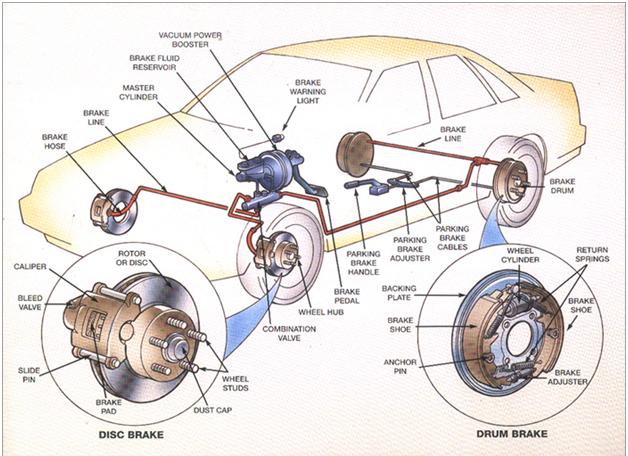 car brake system picture