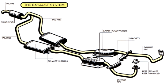 vehicle exhaust diagram