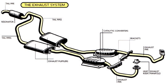 Car Exhaust System Diagram